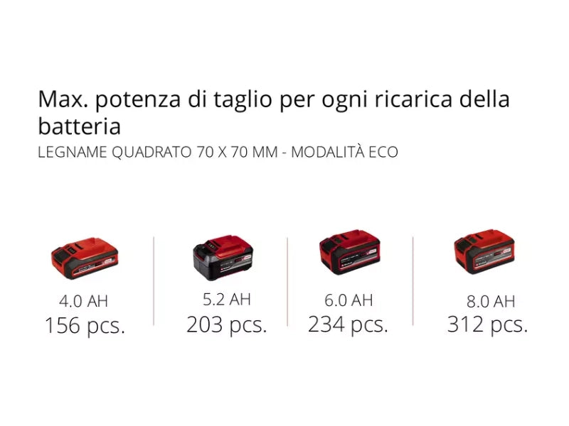 Motosega a batteria Einhell FORTEXXA 18/30 barra 30 cm motore Brushless PXC