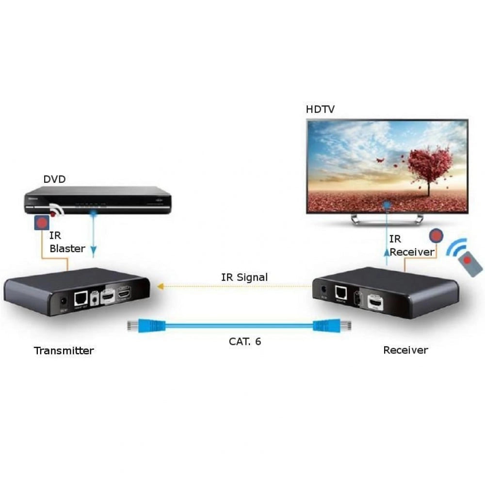 Extender HDMI con IR su Cavo Cat. 5E/6 fino a 120m