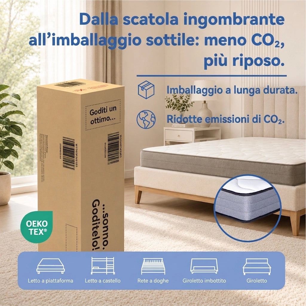 Materasso Matrimoniale 160x200 a Molle Insacchettate 7 Zone; Memory Foam e Lyocell; Bianco e Grigio