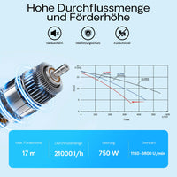 Pompa piscina per ricircolo con velocità regolabile 750W 21000l/h 17m Pompa di circolazione