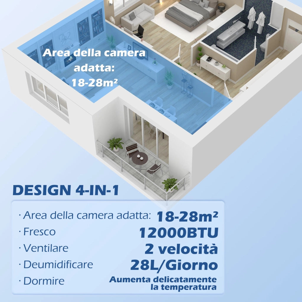 Condizionatore Portatile 1250W 35,5x35x70 cm con 5 Modalità e Timer 24h Bianco