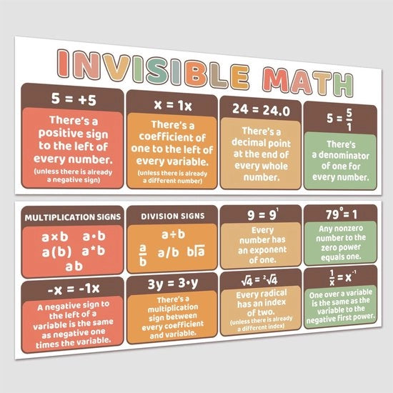 Poster Matematico - 2 Pezzi - Decorazione Educativa per la Scuola - Immagine Cartone - Arte per la Classe - 34 cm Largo, 99 cm Alto