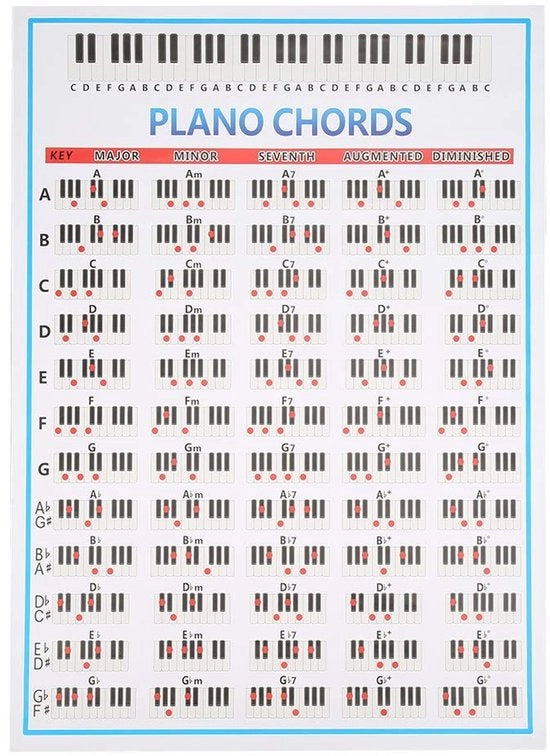 Libro di accordi per pianoforte - Grafici educativi - Diagrammi tab - Esercizi per le dita - Accessori per strumenti musicali - 88 tasti