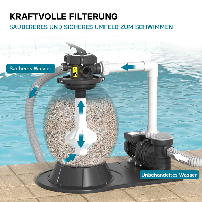 Filtro a sabbia per piscina, 550 W, serbatoio filtrante 38 l, pompa piscina autoadescante 18.000 l/h