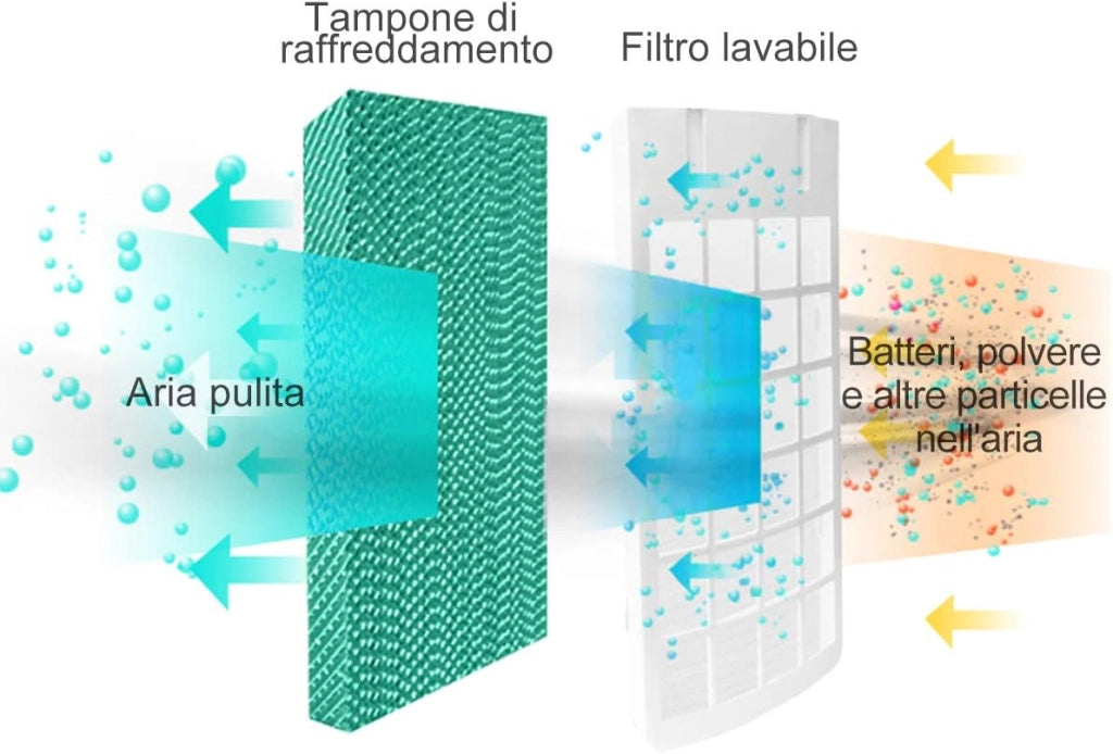 Condizionatore per Freddo Caldo, Ventilatore Climatizzatore da Terra a Evaporazione Portatile, Caldo 2000W, Freddo 75W, con Telecomando