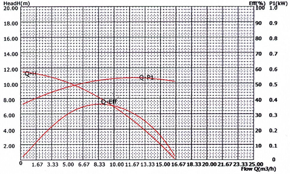 Pompa per piscina 14500l/h 750 watt pompa di filtrazione e circolazione dell'acqua 16_0001463
