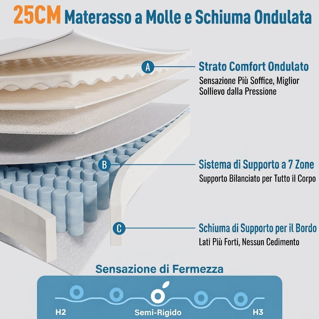 Materasso a molle insacchettate 140x200 cm; Ortopedico 7 Zone; Materasso ibrido in schiuma a freddo; Bianco e Grigio