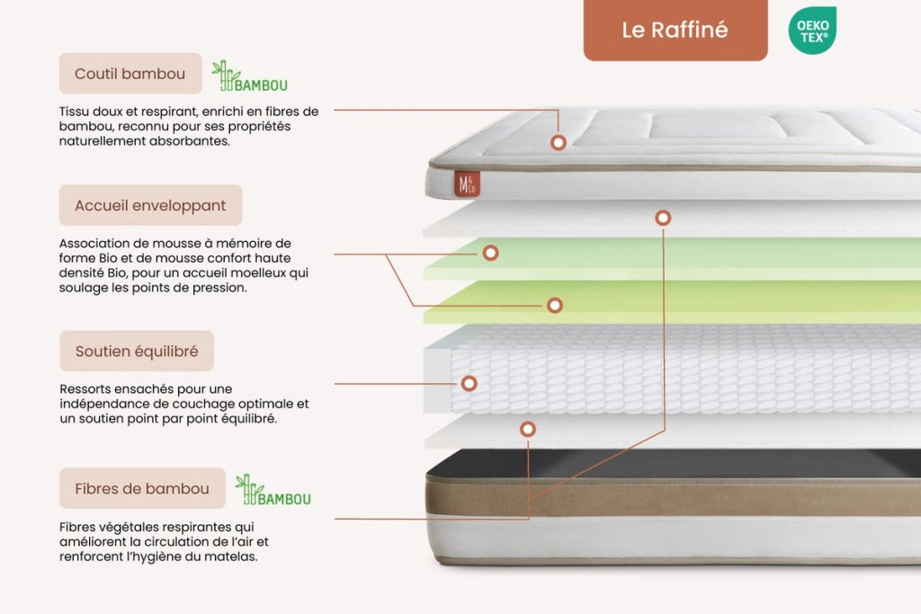 Pacchetto letto completo - Materasso 200x200cm + Box spring con doghe (kit) + 2 cuscini + Piumino - Le Raffiné