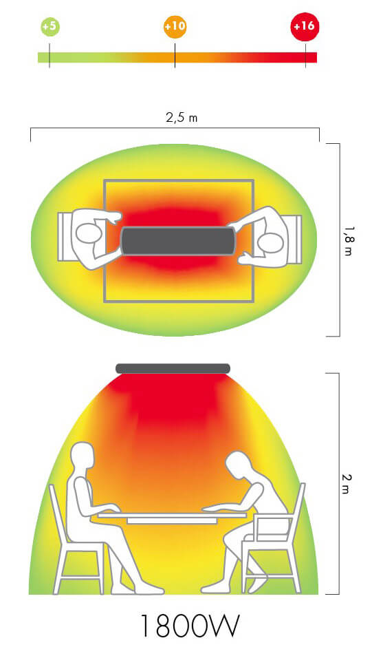 Stufa Elettrica ad Infrarossi 125x20,1x5,8 cm da Soffitto 1800W in Alluminio Moel Hot-Top Nera