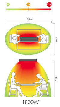 Stufa Elettrica ad Infrarossi 141x20,1x5,8 cm da Soffitto 1800W in Alluminio Dimmerabile Moel Hot-Top Nera