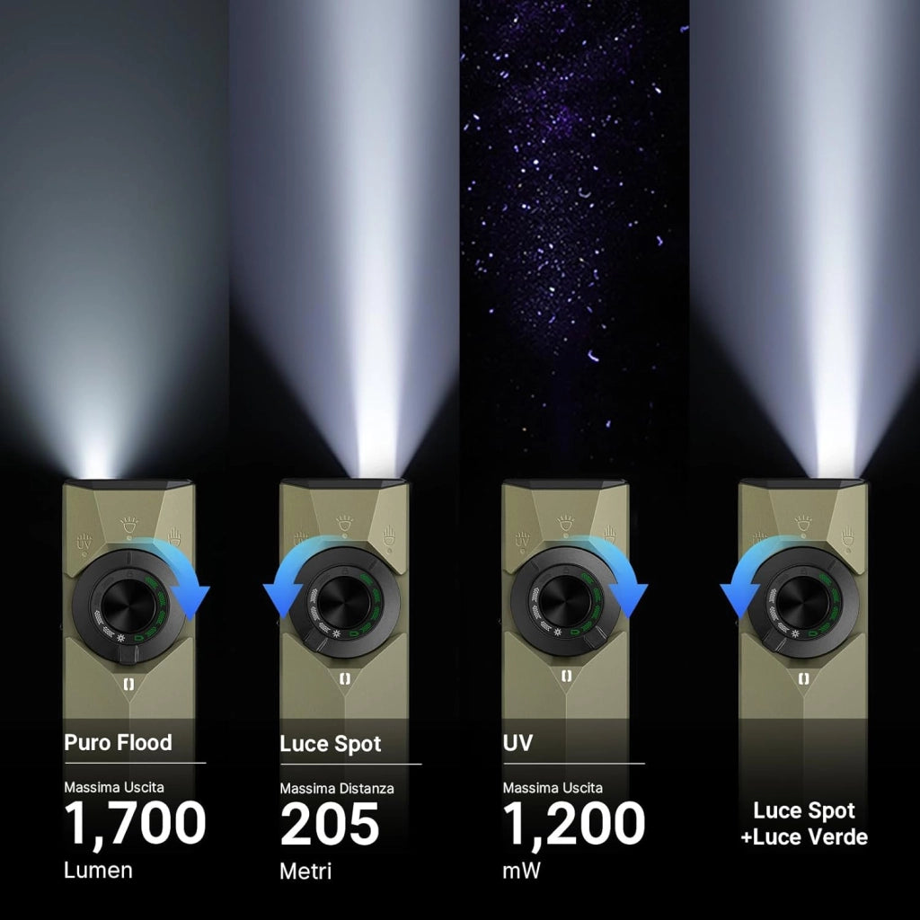 ArkPro Ultra 1.700 Lumen Torcia Manuale Ricaricabile a 4 in 1 con LED Bianco, Luce UV e Luce Verde, con ArkBeat, Perfetta per Controlli, Lavori e Posizionamento (Verde Oliva)