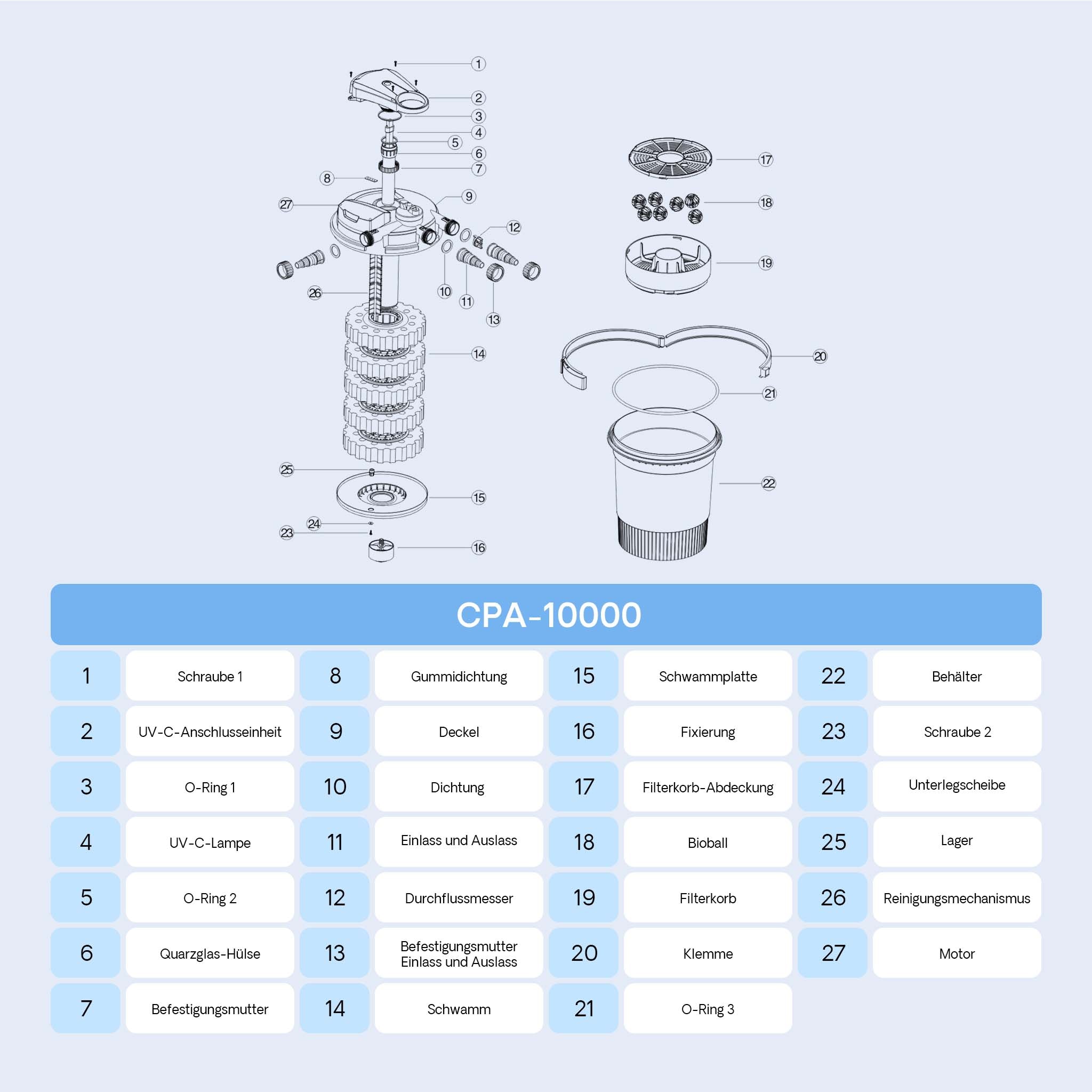 CPA-10000 Filtro a pressione per laghetto con UVC da 11 W Per laghetti fino a 12.000 litri
