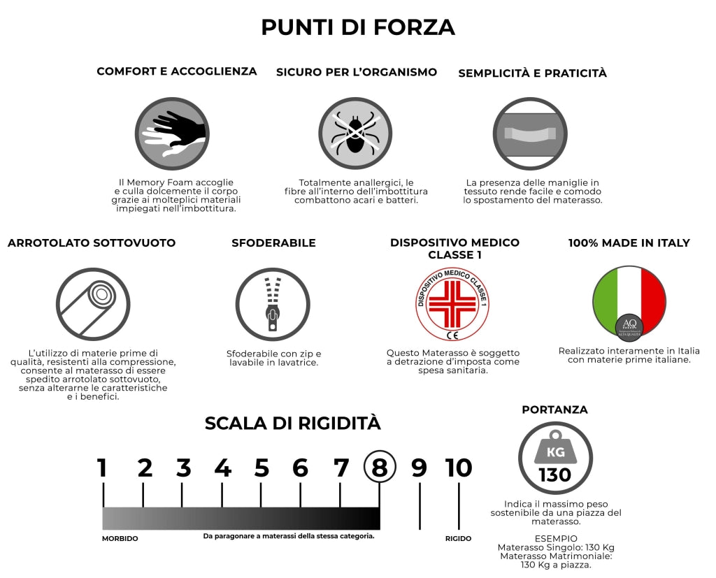 Materasso Memory Singolo 90x200 cm H26 Dispositivo Medico 1 Dormidea Comfort