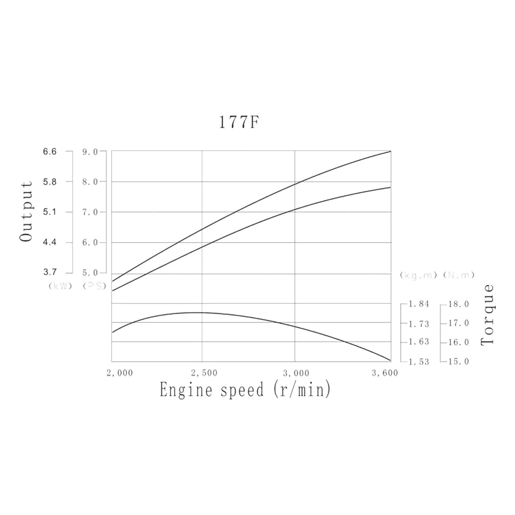 LIFAN 177 Motore a benzina 4 tempi, 1 cilindro OHV, 6,6 kW 9 CV 25 mm con avviamento manuale