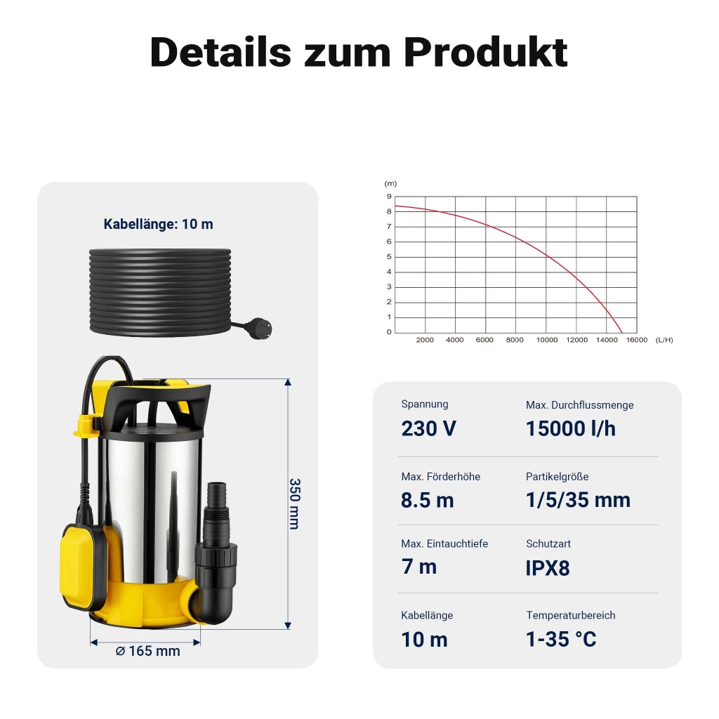 Pompa sommersa ad aspirazione piatta 3in1 850 W, portata 15000 l/h, per acque chiare e scure, con galleggiante e termoregolazione, per cantine, stagni, piscine, pozzi