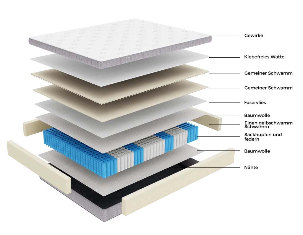 Materasso 160x200 H3 ¨C MINIMAL ¨C Molle Insacchettate 7 Zone Ergonomico con Memory Foam, OEKO-TEX