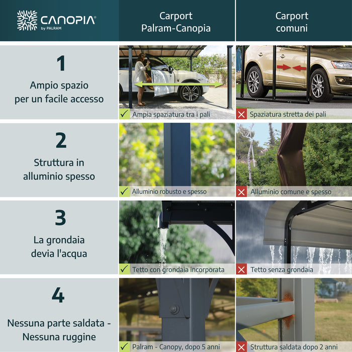 Carport  in Alluminio 3.6 X 4.4 m Canopia Alpine Alto RV