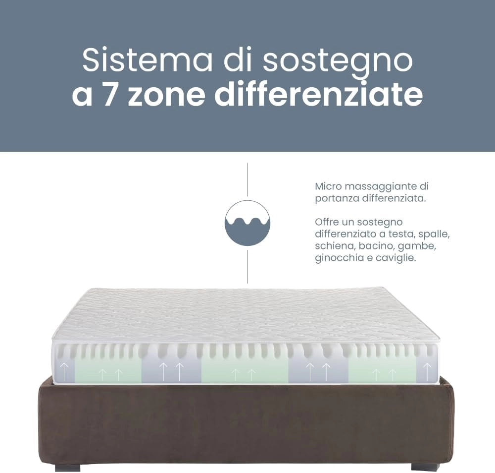 Materasso memory foam 80x190 h20cm ortopedico imbottitura in fibra ipoallergenico traspirante igienico Farmarelax