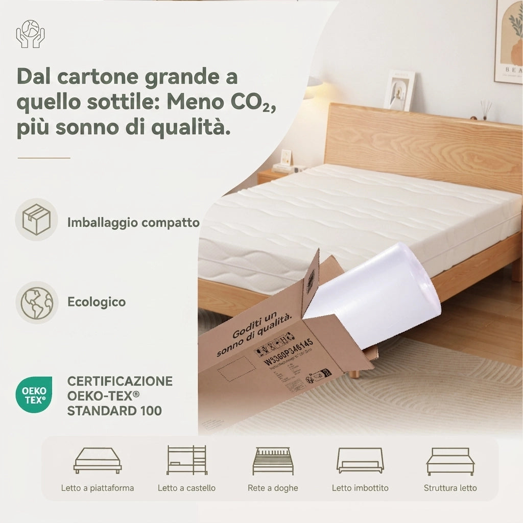 Materasso a Molle Insacchettate 140x200 cm Ergonomico 7 Zone; Altezza 20 cm; Schiuma e Molle; Bianco e Grigio