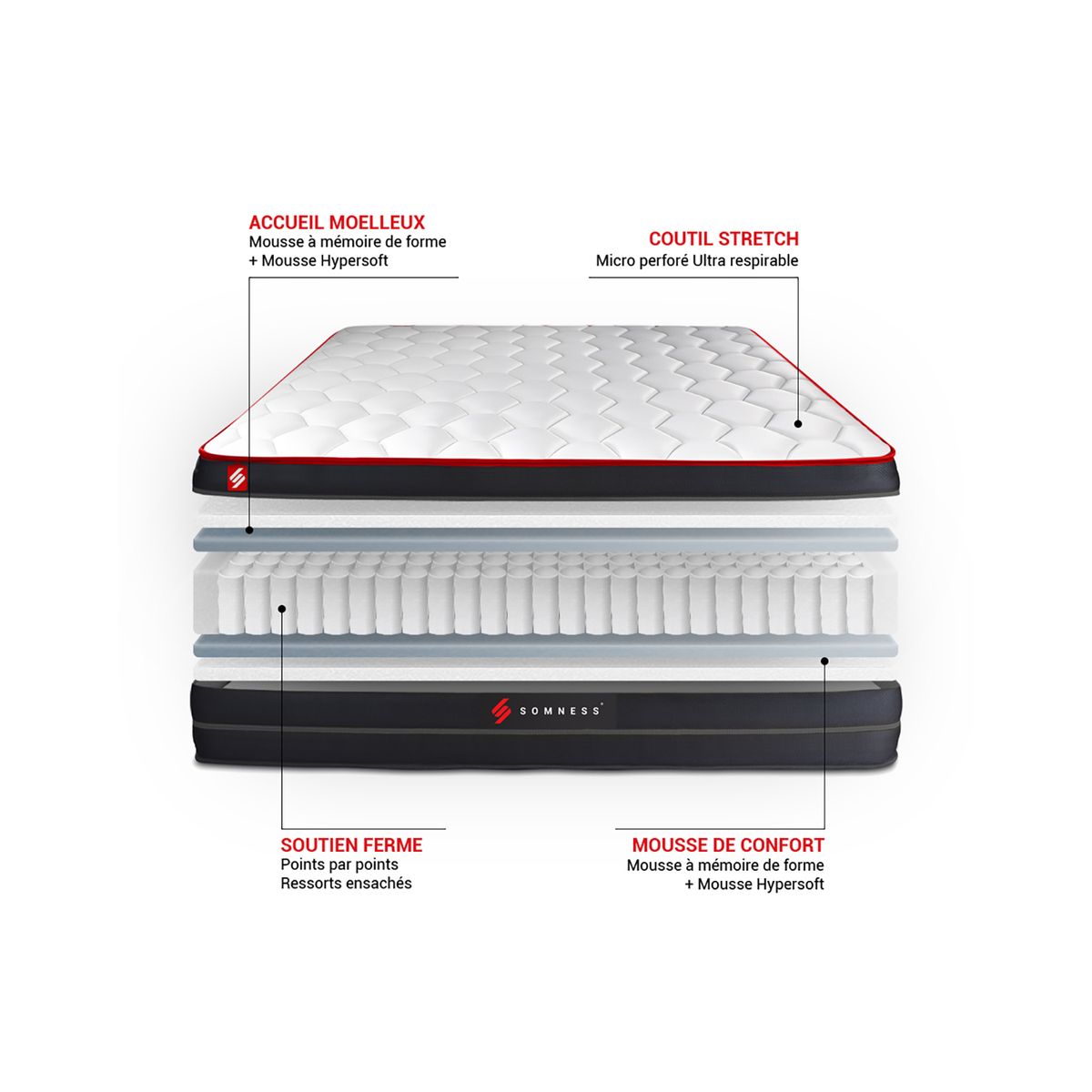 Pacchetto letto completo - Materasso 160x200cm + Box spring con doghe (kit) + 2 cuscini + Piumino - Boost