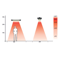 Stufa Elettrica ad Infrarossi 83x3,8x12 cm da Parete 1200W Onde Medie Moel Petalo