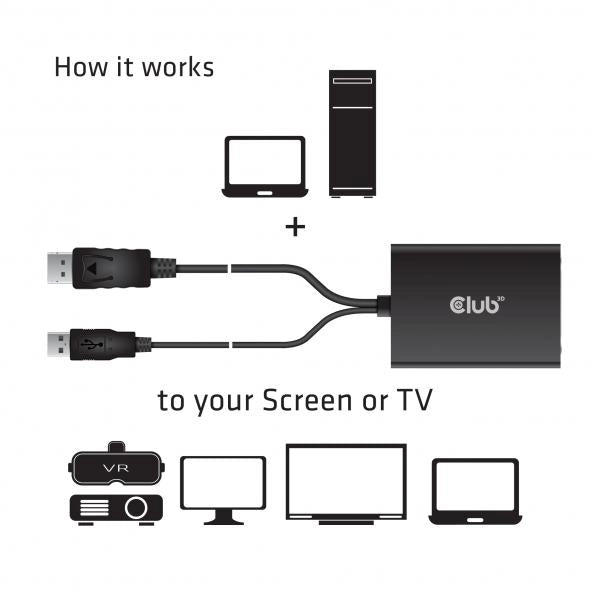 CLUB3D DISPLAYPORT TO DUAL LINK DVI-I DUAL LINK ACTIVE ADAPTER MAX RES 4K30HZ