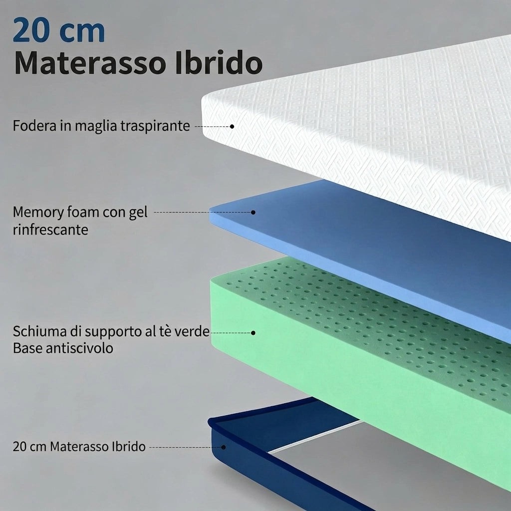 Materasso 140x190 Memory Foam Matrimoniale Francese; Sfoderabile con Tè Verde; Bianco e Blu-Verde