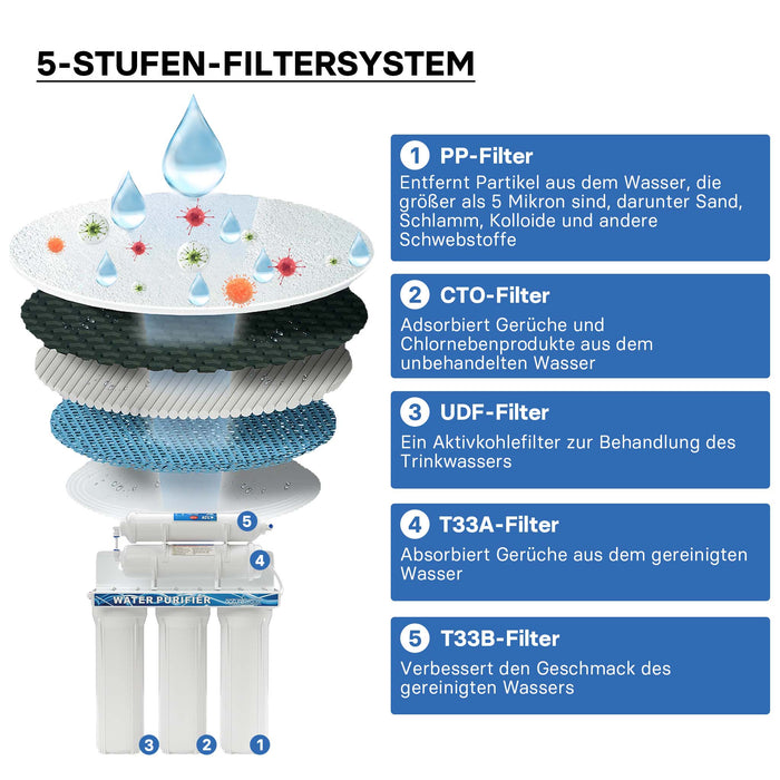 Naturewater Filtro dell'acqua a 5 livelli NW-PR305, con cartucce filtranti da 254 mm, con rubinetto