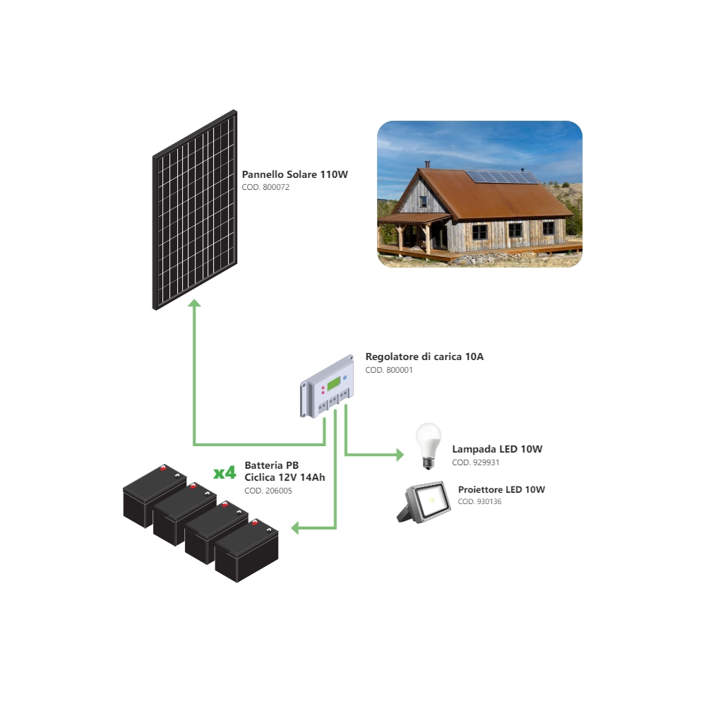 Kit Fotovoltaico a Isola 110W - Kit con pannello solare, regolatore di carica, proiettore, e accessori per l'installazione