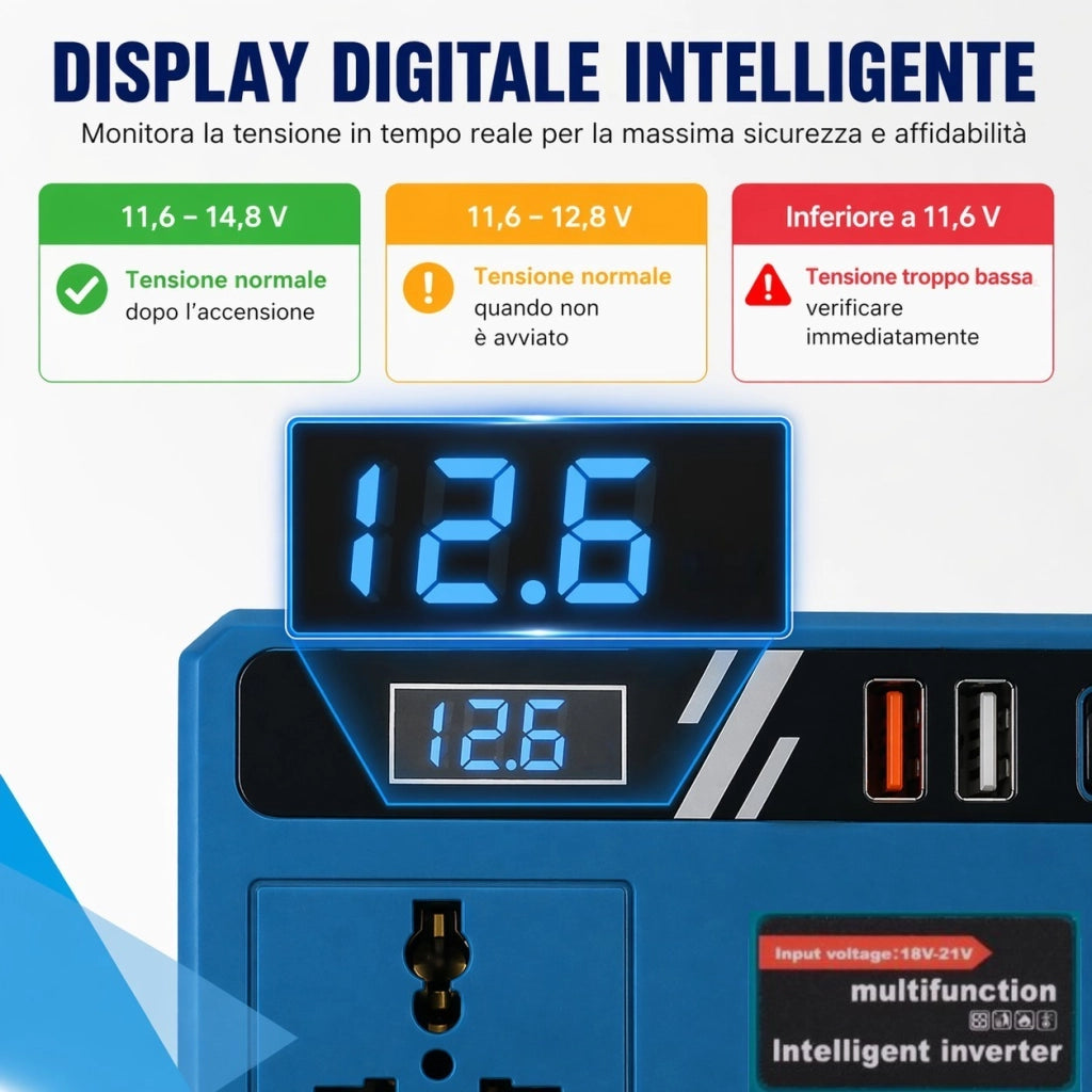 Inverter 150W per Batteria Makita 18V con Presa 220V USB Type-C Display LCD e Torcia