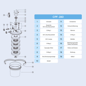 CPF-280 Filtro a pressione con UVC 11 W e chiarificatore per laghetti fino a 8.000l d’acqua