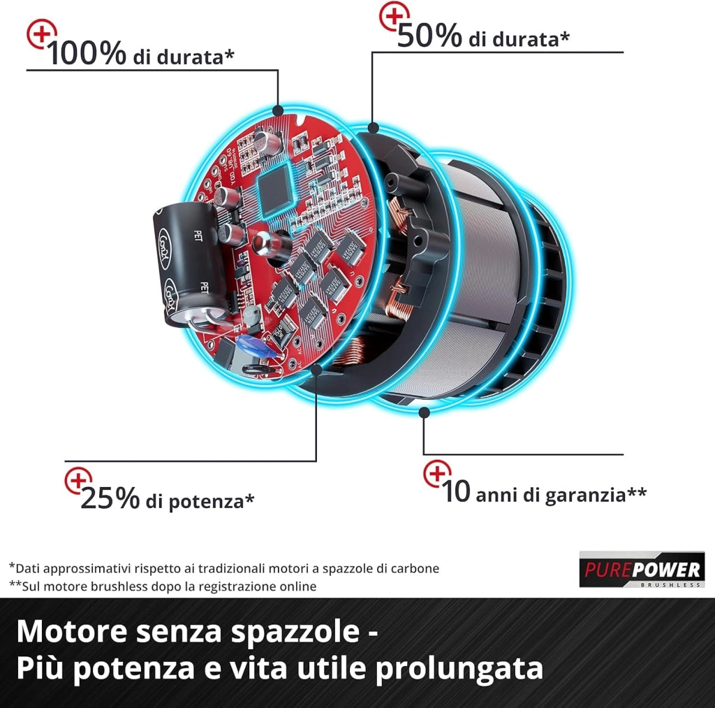 Aspiratore Soffiatore a Batteria 18 V (venturro 18 210) Einhell