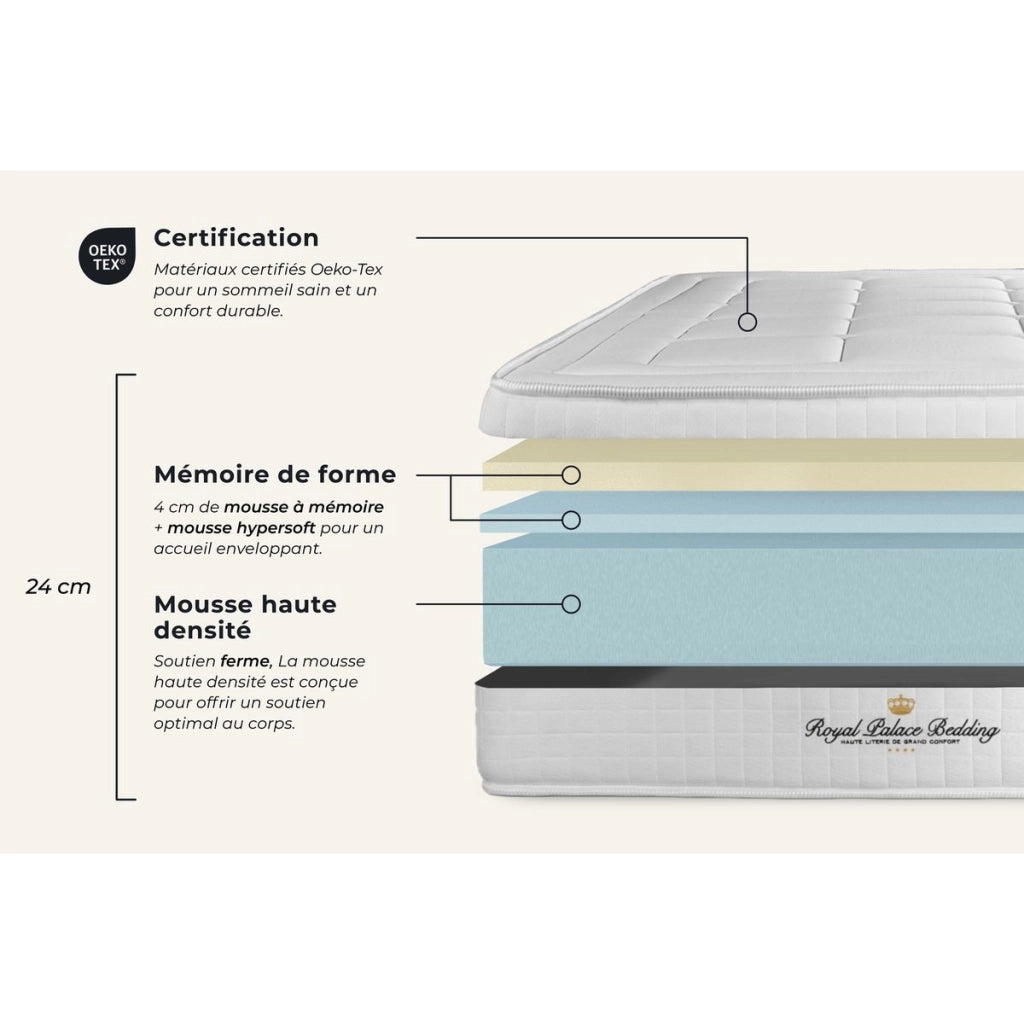 kit rete e materasso matrimoniale Balmoral 150 x 195cm - Spessore : 24cm - memory foam - rigido