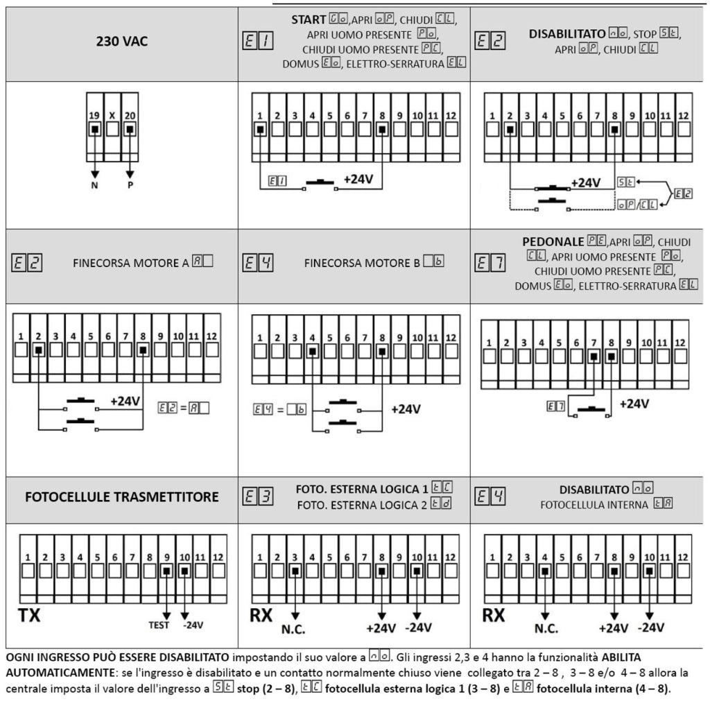 Quadro Comando Cancello 2 Ante 230 V Radio 433 MHz Tempi Funzione e Forza Programmabili Singolarmente Sensibilità Ostacolo Alimen. Accessori 24 V Lampeggi differenzi Compatibile Proteco Fac BFT Univer