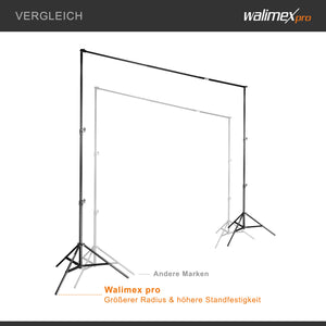 Sistema di fondali telescopici XL 225-400