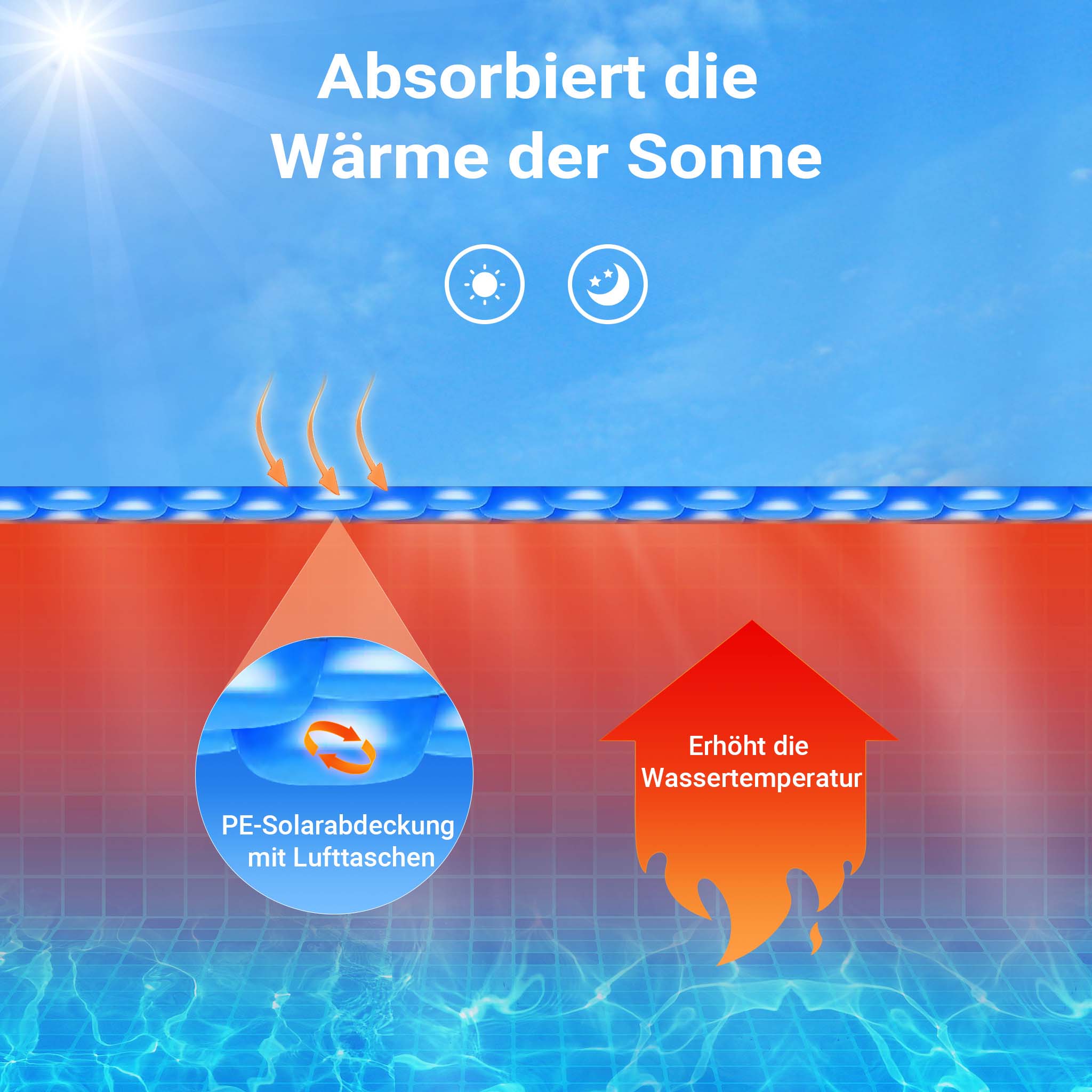 Copertura a bolle per piscina rotonda Ø 3,6m blu 140 µ Protezione isotermica