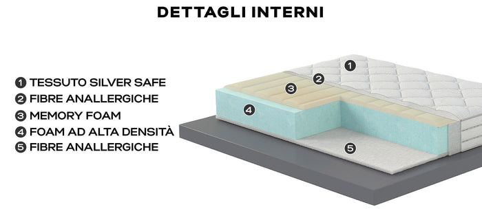 Materasso 1 Piazza e Mezzo in Memory 120x190 cm H23 Valiani Ester