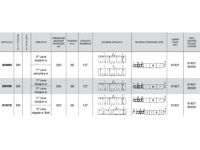 Distributore monoblocco in ghisa 2 leve 1/2 tipo DN predisposto per carry over - 80036