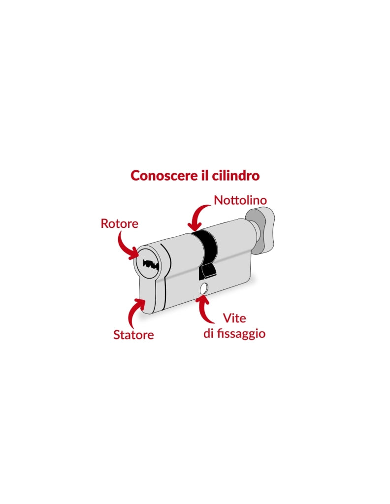 Cilindro europeo Transit 1 con pomolo 40 x 30 mm, nichelato, funzione emergenza, 5 chiavi – THIRARD