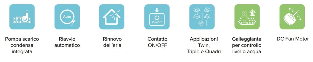 Climatizzatore Condizionatore Hisense Quadri Split a Cassetta 9+9+9+9 con 4AMW105U4RAA R-32 Wi-Fi Optional 9000+9000+9000+9000 con Telecomando e Pannello Incluso - Novità