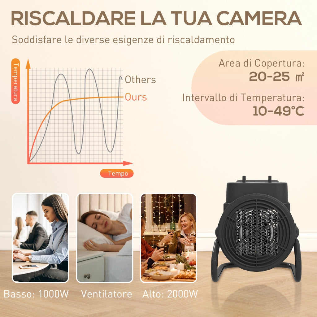 Riscaldatore Elettrico e Regolabile a 3 Modalit¨¤, in PP e PA Ignifugo, 21.5x15.8x22 cm, Nero
