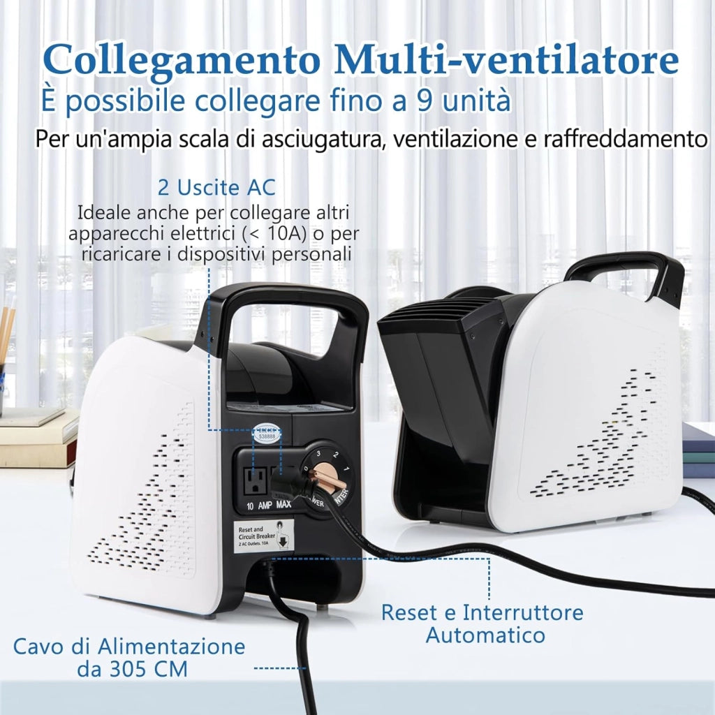 130W Ventilatore ad Alta Velocità, Ventilatore Essiccatore con 3 Velocità e Testa Pivotante a 185° per Asciugatura, Raffreddamento e Ventilazione, per Casa Garage Palestra