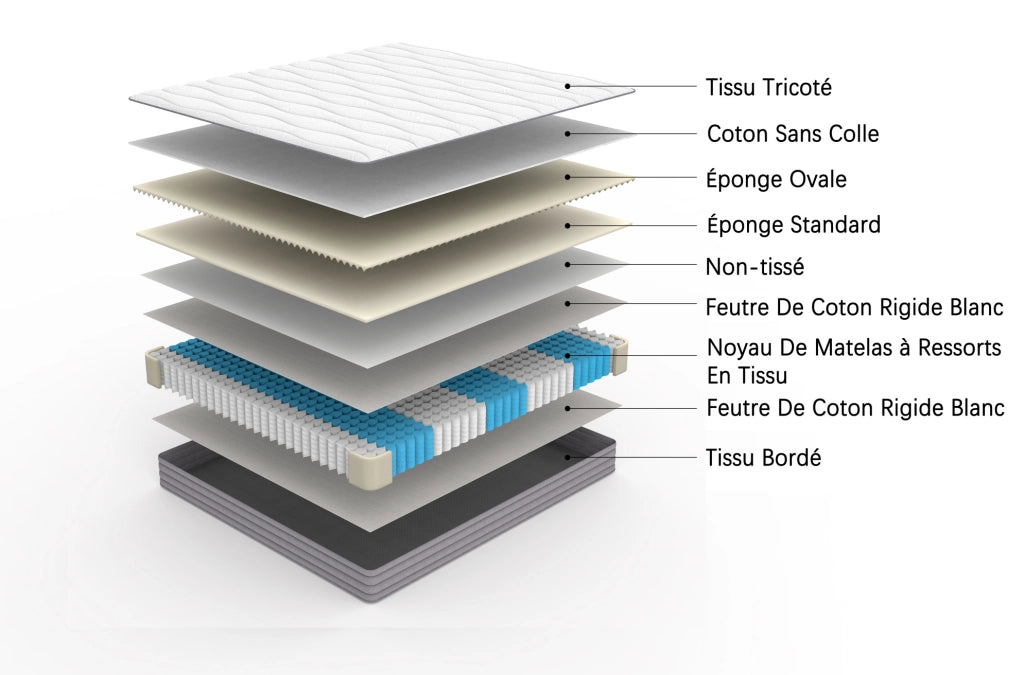 Materasso a molle 160x200 cm spessore 20 cm ergonomico arrotolato; bianco