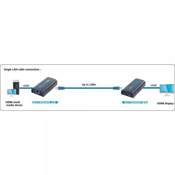 Extender/Splitter HDMI su Cavo Cat.6 1080p@60Hz fino a 120m