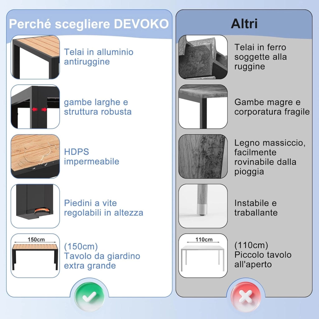 Tavolo da Giardino HDPS Resistente alle Intemperie, 150 x 80 x 74 cm Tavolino da Esterno Finitura a Vena di Legno e Facile da Manutenzionare, Tavolo da Pranzo Esterno per 4 a 6 Persone,Naturale