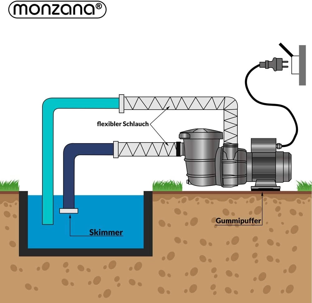 Pompa per filtraggio 15.900 l/h prefiltro Pompe per Piscina sistemi di filtraggio a Sabbia Altezza Portata 8 m