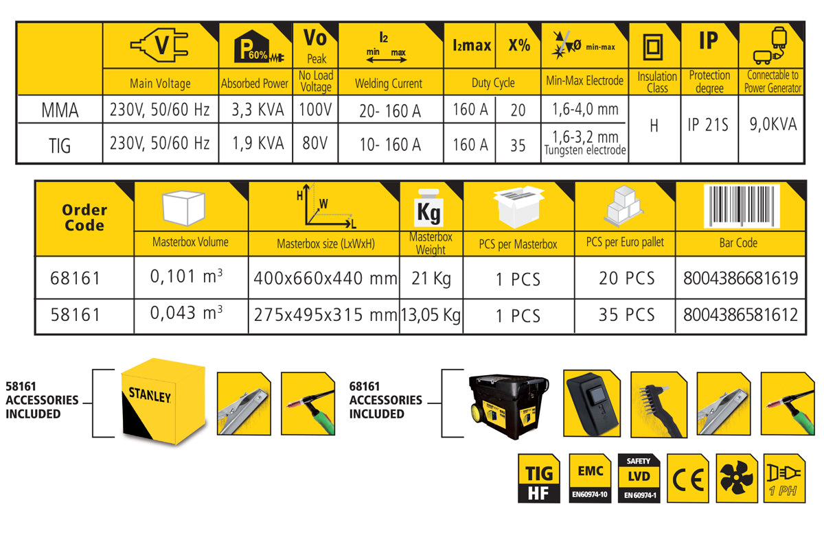 Saldatrice a TIG Inverter Stanley TIG161 i Hf-Dc