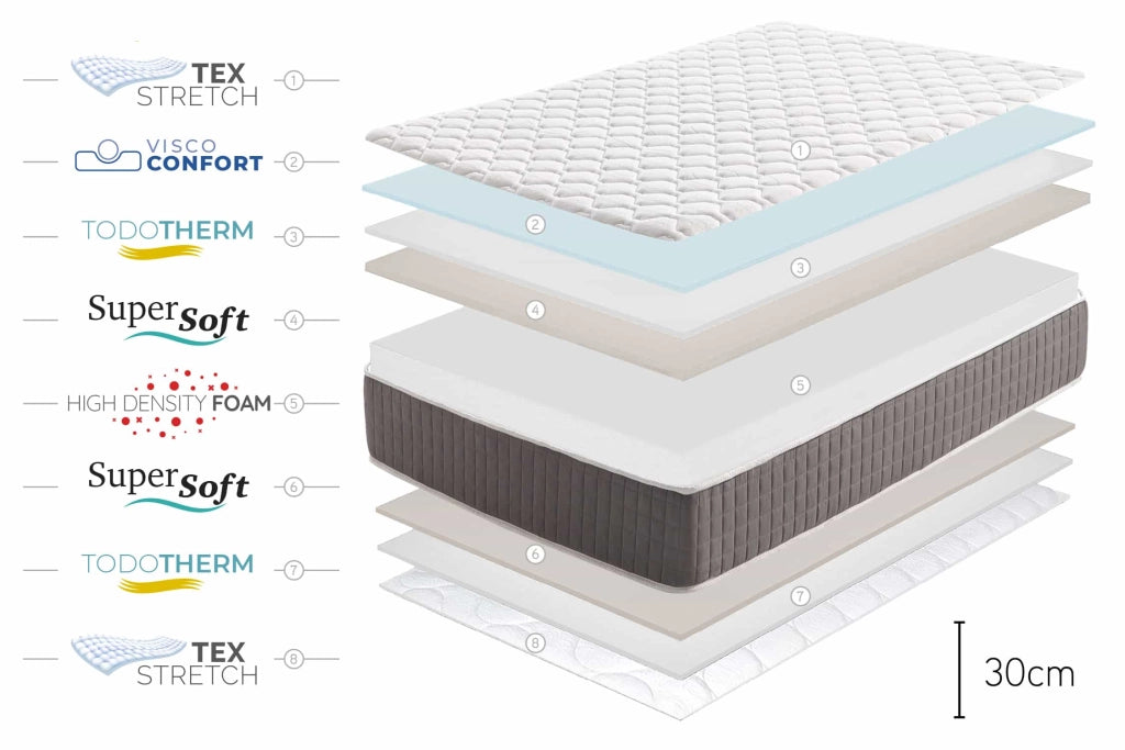 Materasso viscoelastico King Relax Supreme - 80X190, 30cm - Moonia