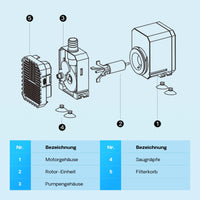 CHJ-500-10 Pompa da laghetto 500l/h 7W Filtro e pompa per ruscelli Cavo da 10 m