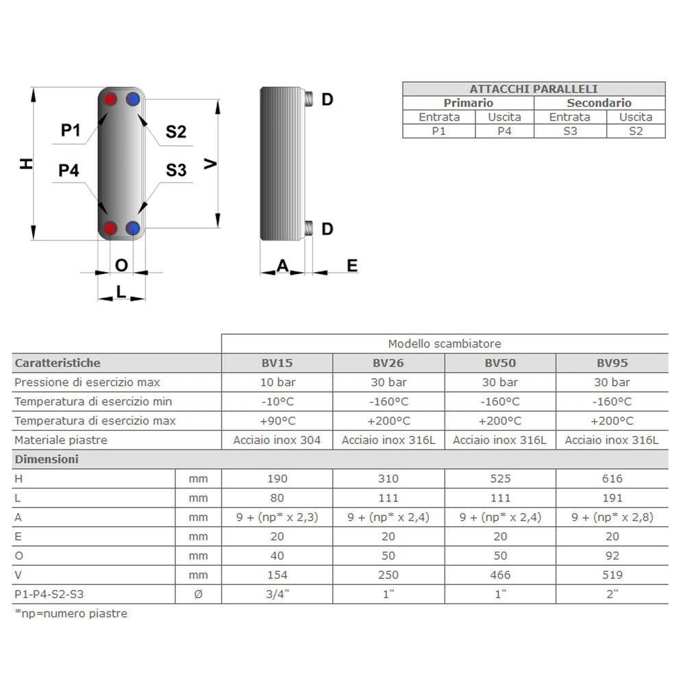 Scambiatore Di Calore a 20 Piastre Saldobrasato Pacetti 4x3/4" M Inox Caldaia